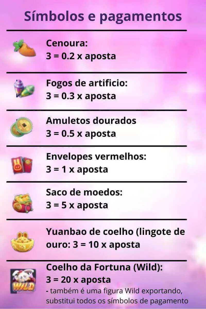 Tragaperras en línea Fortune Rabbit - Juega a Fortune Rabbit 3 Fortune Rabbit Símbolos y pagos - quiniela conejo